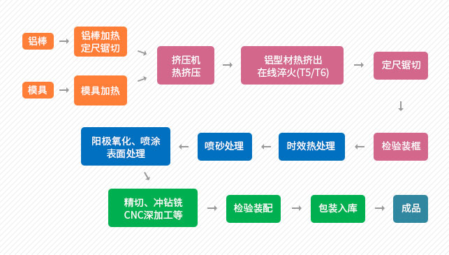 專(zhuān)業(yè)的技術(shù)團(tuán)隊(duì)